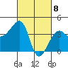Elkhorn tide chart for Monday, March 8, 2021