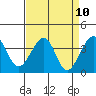 Elkhorn tide chart for Saturday, April 10, 2021