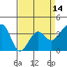 Elkhorn tide chart for Wednesday, April 14, 2021