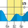 Elkhorn tide chart for Thursday, April 15, 2021
