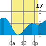 Elkhorn tide chart for Saturday, April 17, 2021