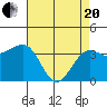 Elkhorn tide chart for Tuesday, April 20, 2021
