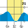 Elkhorn tide chart for Wednesday, April 21, 2021