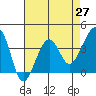 Elkhorn tide chart for Tuesday, April 27, 2021