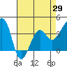 Elkhorn tide chart for Thursday, April 29, 2021