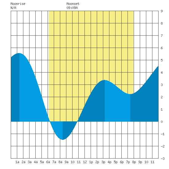 Elkhorn tide chart for Friday, April 30, 2021