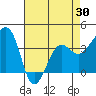 Elkhorn tide chart for Friday, April 30, 2021