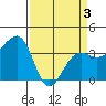 Elkhorn tide chart for Saturday, April 3, 2021