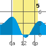 Elkhorn tide chart for Monday, April 5, 2021