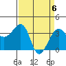 Elkhorn tide chart for Tuesday, April 6, 2021