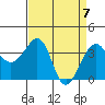 Elkhorn tide chart for Wednesday, April 7, 2021