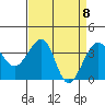 Elkhorn tide chart for Thursday, April 8, 2021