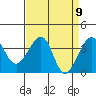 Elkhorn tide chart for Friday, April 9, 2021