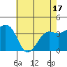 Elkhorn tide chart for Monday, May 17, 2021