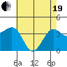 Elkhorn tide chart for Wednesday, May 19, 2021