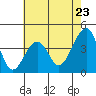 Elkhorn tide chart for Sunday, May 23, 2021