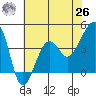 Elkhorn tide chart for Wednesday, May 26, 2021