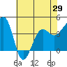 Elkhorn tide chart for Saturday, May 29, 2021