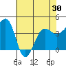 Elkhorn tide chart for Sunday, May 30, 2021