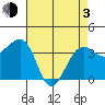 Elkhorn tide chart for Monday, May 3, 2021