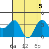 Elkhorn tide chart for Wednesday, May 5, 2021