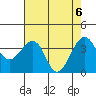 Elkhorn tide chart for Thursday, May 6, 2021