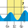 Elkhorn tide chart for Friday, May 7, 2021