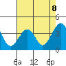 Elkhorn tide chart for Saturday, May 8, 2021