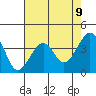 Elkhorn tide chart for Sunday, May 9, 2021