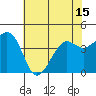 Elkhorn tide chart for Tuesday, June 15, 2021