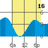 Elkhorn tide chart for Wednesday, June 16, 2021