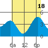 Elkhorn tide chart for Friday, June 18, 2021