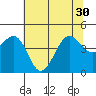 Elkhorn tide chart for Wednesday, June 30, 2021