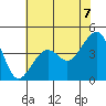 Elkhorn tide chart for Monday, June 7, 2021