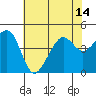 Elkhorn tide chart for Wednesday, July 14, 2021