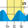 Elkhorn tide chart for Thursday, July 15, 2021