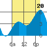 Elkhorn tide chart for Tuesday, July 20, 2021