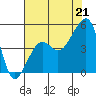 Elkhorn tide chart for Wednesday, July 21, 2021