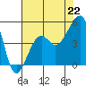 Elkhorn tide chart for Thursday, July 22, 2021