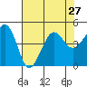 Elkhorn tide chart for Tuesday, July 27, 2021