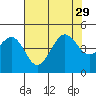 Elkhorn tide chart for Thursday, July 29, 2021