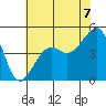 Elkhorn tide chart for Wednesday, July 7, 2021