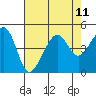 Elkhorn tide chart for Wednesday, August 11, 2021