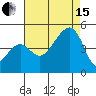 Elkhorn tide chart for Sunday, August 15, 2021