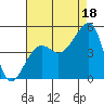 Elkhorn tide chart for Wednesday, August 18, 2021