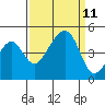 Elkhorn tide chart for Saturday, September 11, 2021