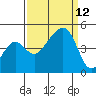 Elkhorn tide chart for Sunday, September 12, 2021