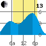 Elkhorn tide chart for Monday, September 13, 2021