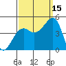 Elkhorn tide chart for Wednesday, September 15, 2021