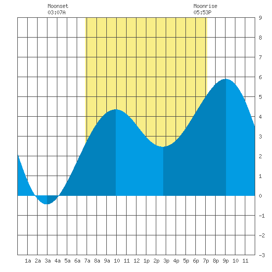 Elkhorn tide chart for Friday, September 17, 2021